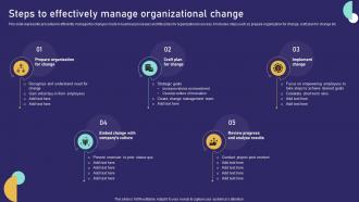 Steps To Effectively Manage Organizational Change Role Of Training In Effective