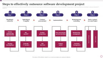 Steps To Effectively Outsource Software Development Software Development And Implementation Project