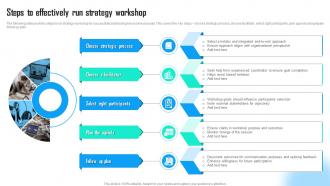 Steps To Effectively Run Strategy Workshop