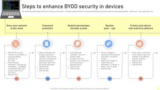 Steps To Enhance BYOD Security In Devices