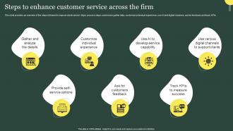 Steps To Enhance Customer Service Across The Firm Customer Service Improvement Strategies