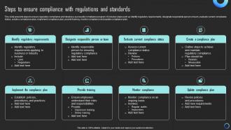 Steps To Ensure Compliance With Regulations And Mitigating Risks And Building Trust Strategy SS