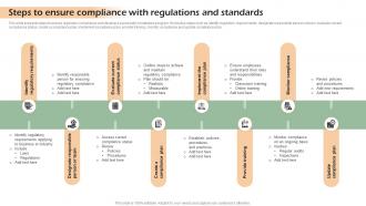 Steps To Ensure Compliance With Regulations Developing Shareholder Trust With Efficient Strategy SS V