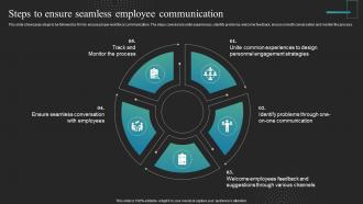 Steps To Ensure Seamless Employee Communication Strategies To Improve Workplace
