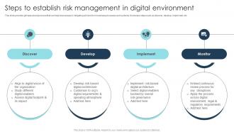 Steps To Establish Risk Management Digital Transformation Strategies To Integrate DT SS
