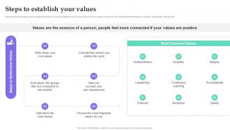Steps To Establish Your Values Personal Branding Guide For Influencers