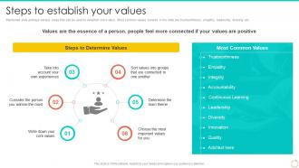 Steps To Establish Your Values Personal Branding Guide For Professionals And Enterprises
