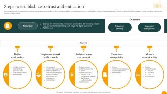Steps To Establish Zero Trust Authentication How Digital Transformation DT SS
