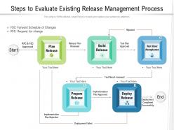Steps to evaluate existing release management process