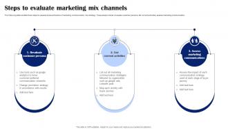 Steps To Evaluate Marketing Mix Channels