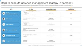 Steps To Execute Absence Management Strategy In Company