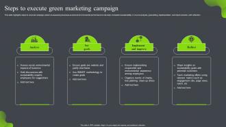 Steps To Execute Green Marketing Campaign