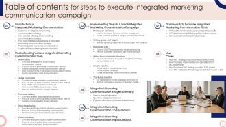 Steps To Execute Integrated Marketing Communication Campaign MKT CD V Best Designed