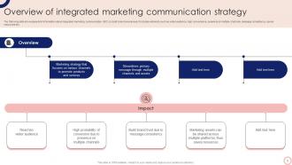 Steps To Execute Integrated Marketing Communication Campaign MKT CD V Unique Designed
