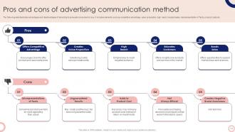 Steps To Execute Integrated Marketing Communication Campaign MKT CD V Compatible Designed