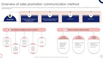 Steps To Execute Integrated Marketing Communication Campaign MKT CD V Visual Designed