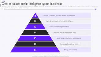 Steps To Execute Market Intelligence System In Business Guide To Market Intelligence Tools MKT SS V