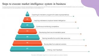 Steps To Execute Market Intelligence System In Business Strategic Guide To Market Research MKT SS V