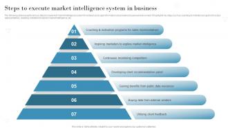 Steps To Execute Market Intelligence System Introduction To Market Intelligence To Develop MKT SS V