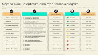Steps To Execute Optimum Employee Wellness Program
