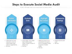Steps To Execute Social Media Audit
