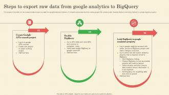 Steps To Export Raw Data From Google Analytics To Bigquery