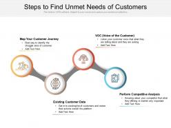 Steps to find unmet needs of customers