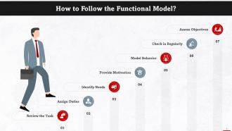 Steps To Follow The Functional Model Training Ppt