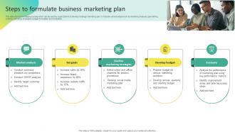 Steps To Formulate Business Marketing Plan Offline Marketing To Create Connection MKT SS V
