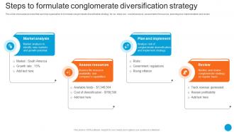 Steps To Formulate Conglomerate Diversification Product Diversification Strategy SS V