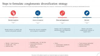 Steps To Formulate Conglomerate Strategic Diversification To Reduce Strategy SS V