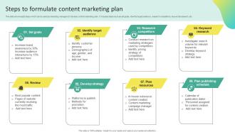 Steps To Formulate Content Marketing Plan Offline Marketing To Create Connection MKT SS V