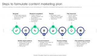 Steps To Formulate Content Marketing Plan Plan To Assist Organizations In Developing MKT SS V