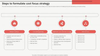 Steps To Formulate Cost Focus Strategy Customized Product Strategy For Niche