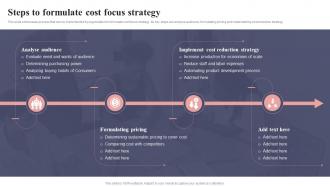 Steps To Formulate Cost Focus Strategy Focus Strategy For Niche Market Entry