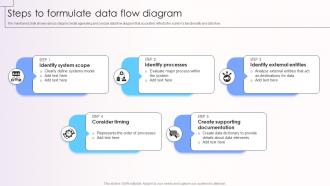 Steps To Formulate Data Flow Diagram