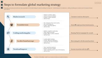 Steps To Formulate Global Marketing Strategy Strategic Guide For International Market Expansion