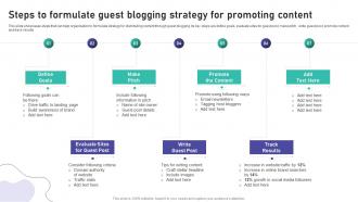 Steps To Formulate Guest Blogging Strategy For Promoting Brand Marketing And Promotion Strategy
