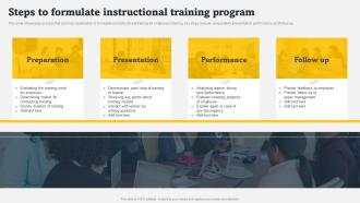 Steps To Formulate Instructional Training Program On Job Employee Training Program For Skills
