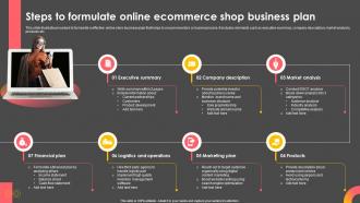 Steps To Formulate Online Ecommerce Shop Business Plan