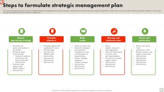 Steps To Formulate Strategic Management Plan