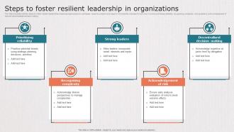 Steps To Foster Resilient Leadership In Organizations