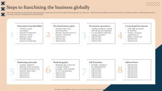 Steps To Franchising The Business Globally Strategic Guide For International Market Expansion