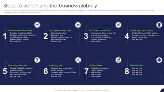 Steps To Franchising The Business Globally Strategy For Target Market Assessment