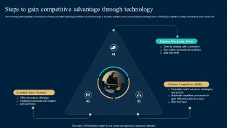 Steps To Gain Competitive Advantage Through Technology