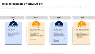 Steps To Generate Effective AI Art Integrating CHATGPT With AI Generator Tools CHATGPT SS V