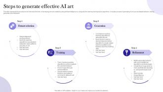 Steps To Generate Effective Strategies For Using Chatgpt To Generate AI Art Prompts Chatgpt SS V
