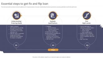 Steps To Get Fix And Flip Loan Effective Real Estate Flipping Strategies Essential