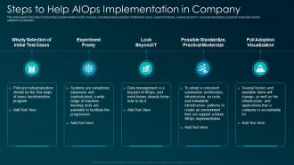 Steps to help AIOps implementation in company artificial intelligence for IT operations ppt grid
