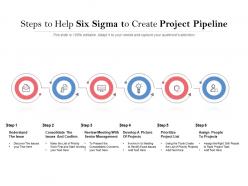 Steps To Help Six Sigma To Create Project Pipeline